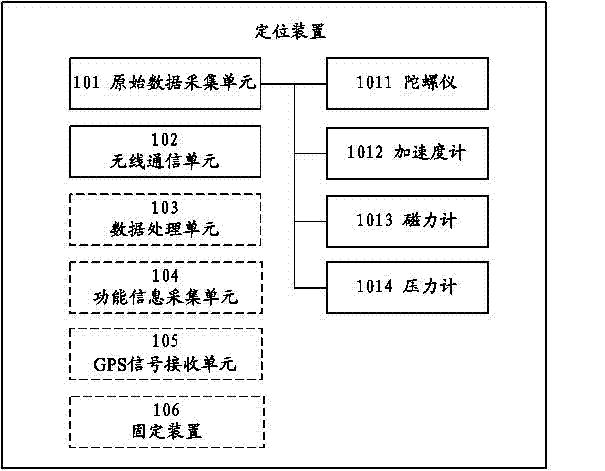 Locating device and use method thereof