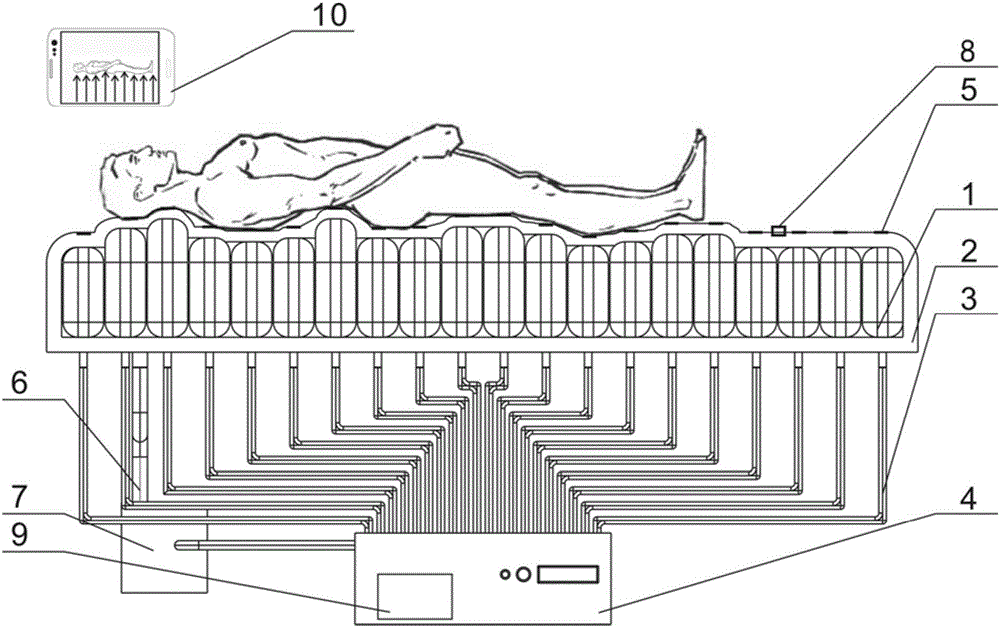 Temperature-controlled posture self-adaptive mattress