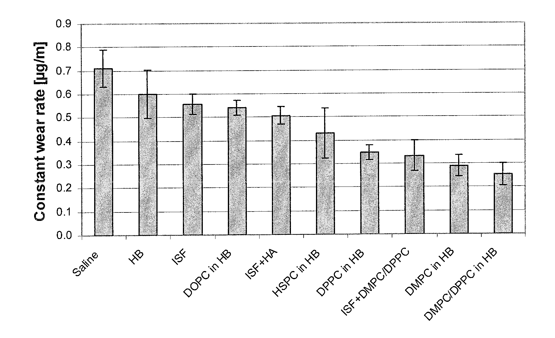 Methods for joint lubrication and cartilage wear prevention making use of glycerophospholipids