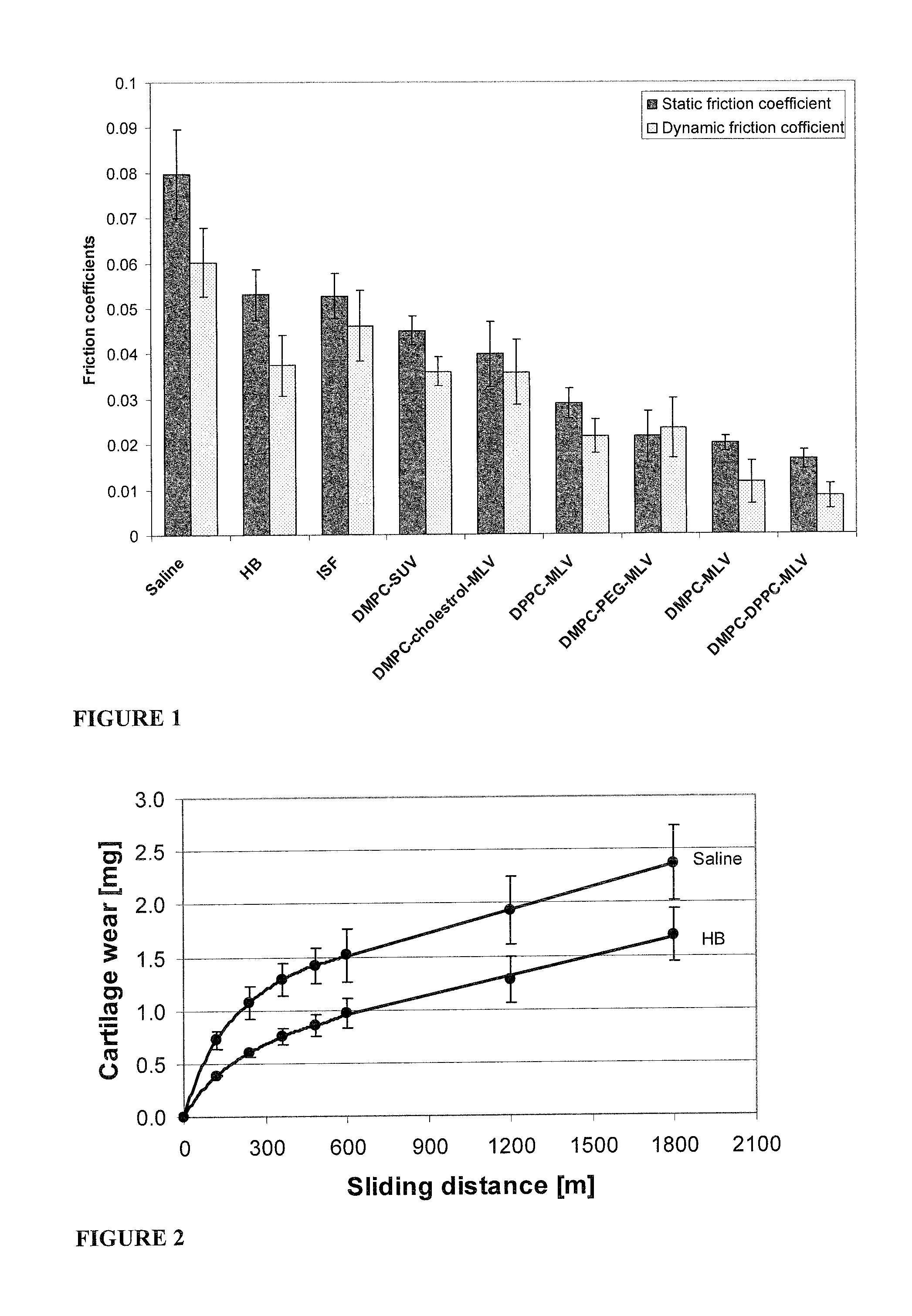 Methods for joint lubrication and cartilage wear prevention making use of glycerophospholipids