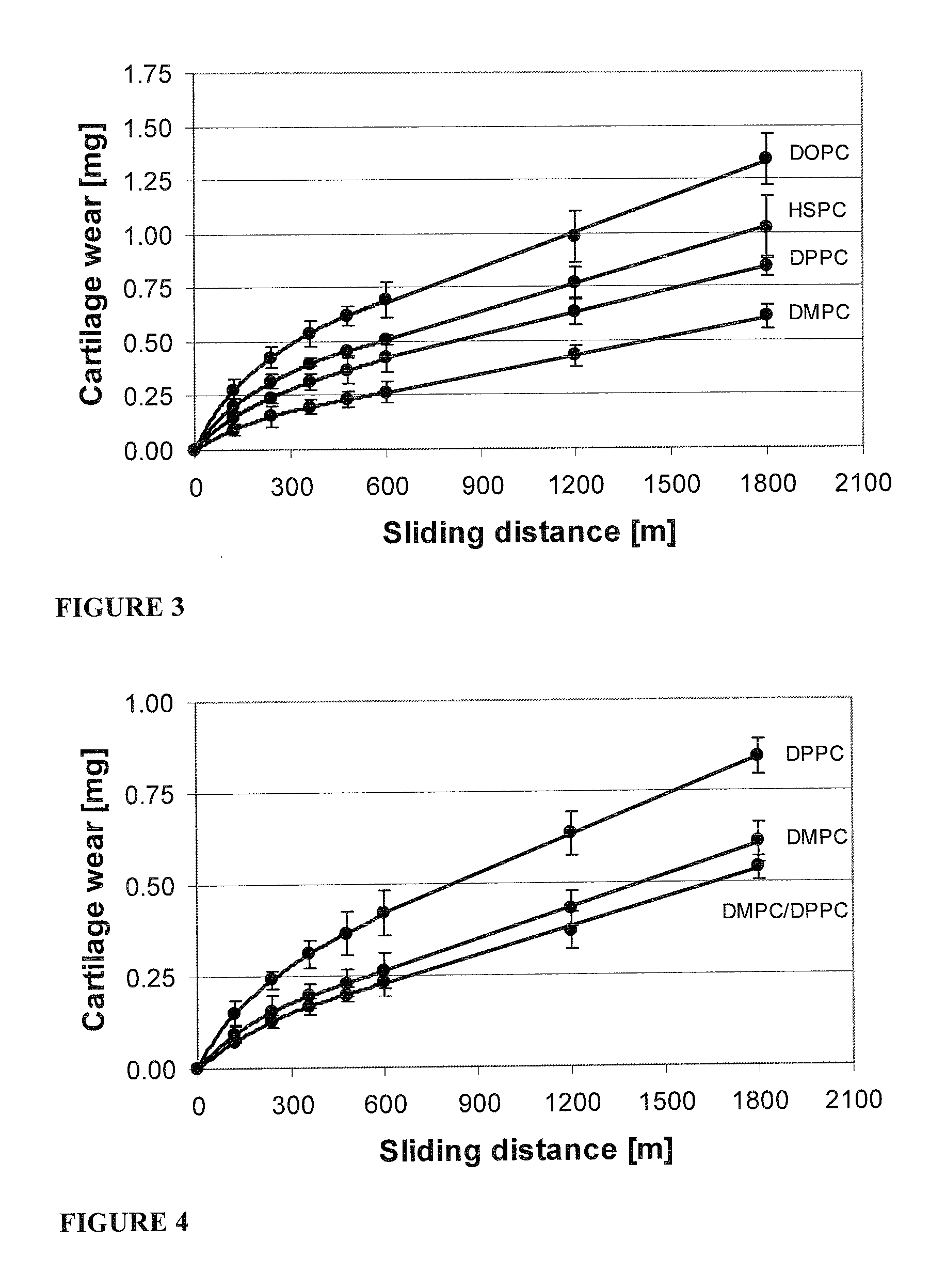 Methods for joint lubrication and cartilage wear prevention making use of glycerophospholipids