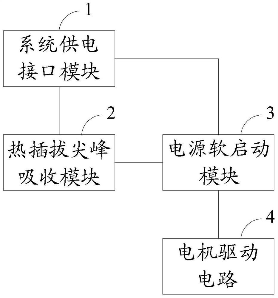 Power supply soft start circuit with hot plug function