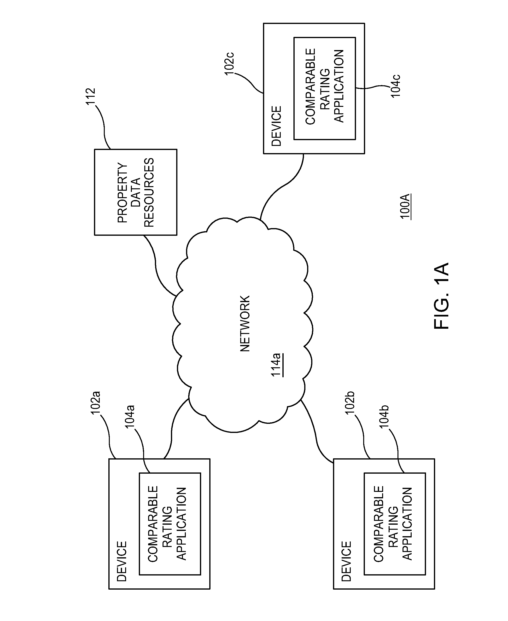 Model-based scoring of comparable properties based upon their appropriateness for use as comparables for a subject property