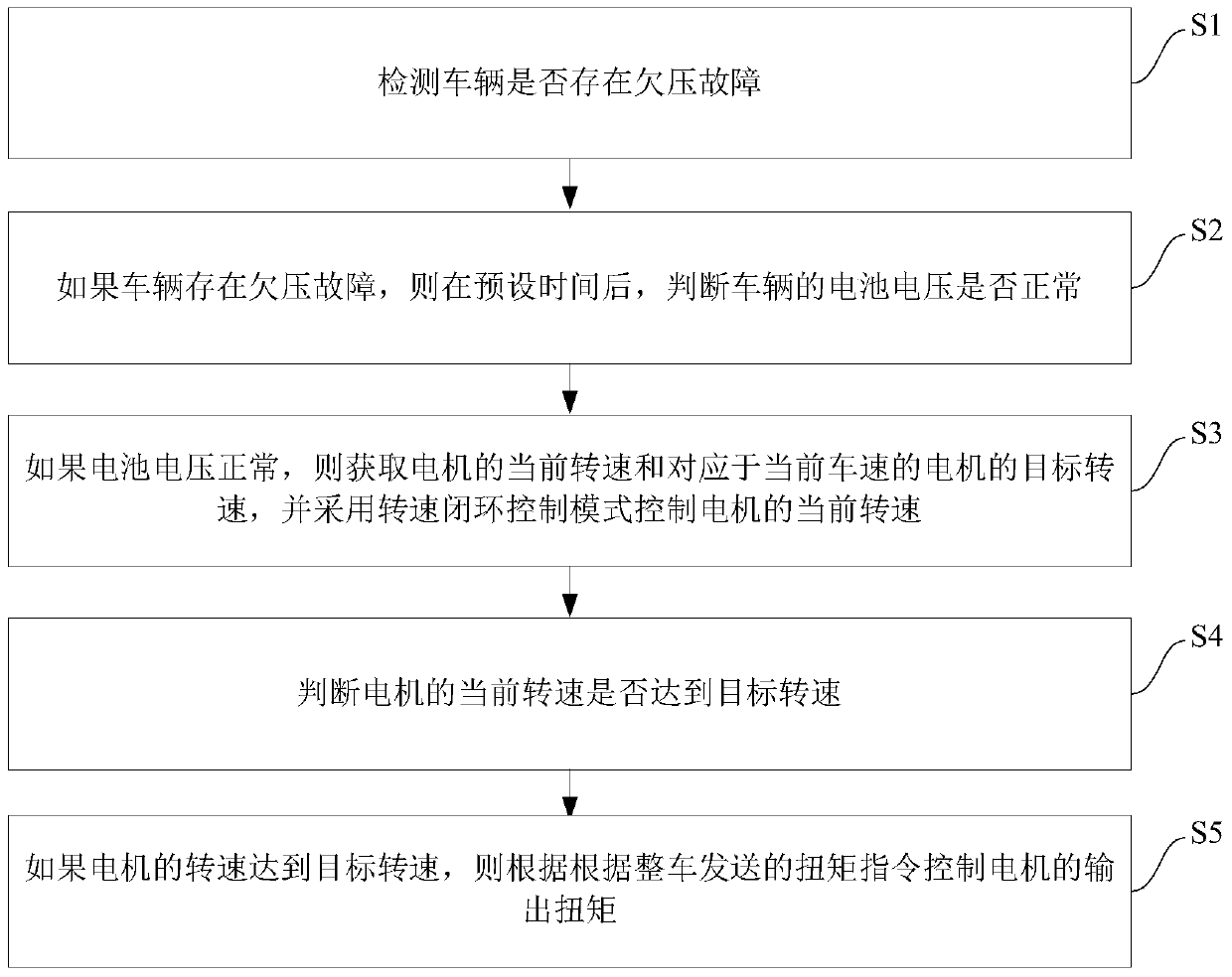 Motor starting control method and system for vehicle