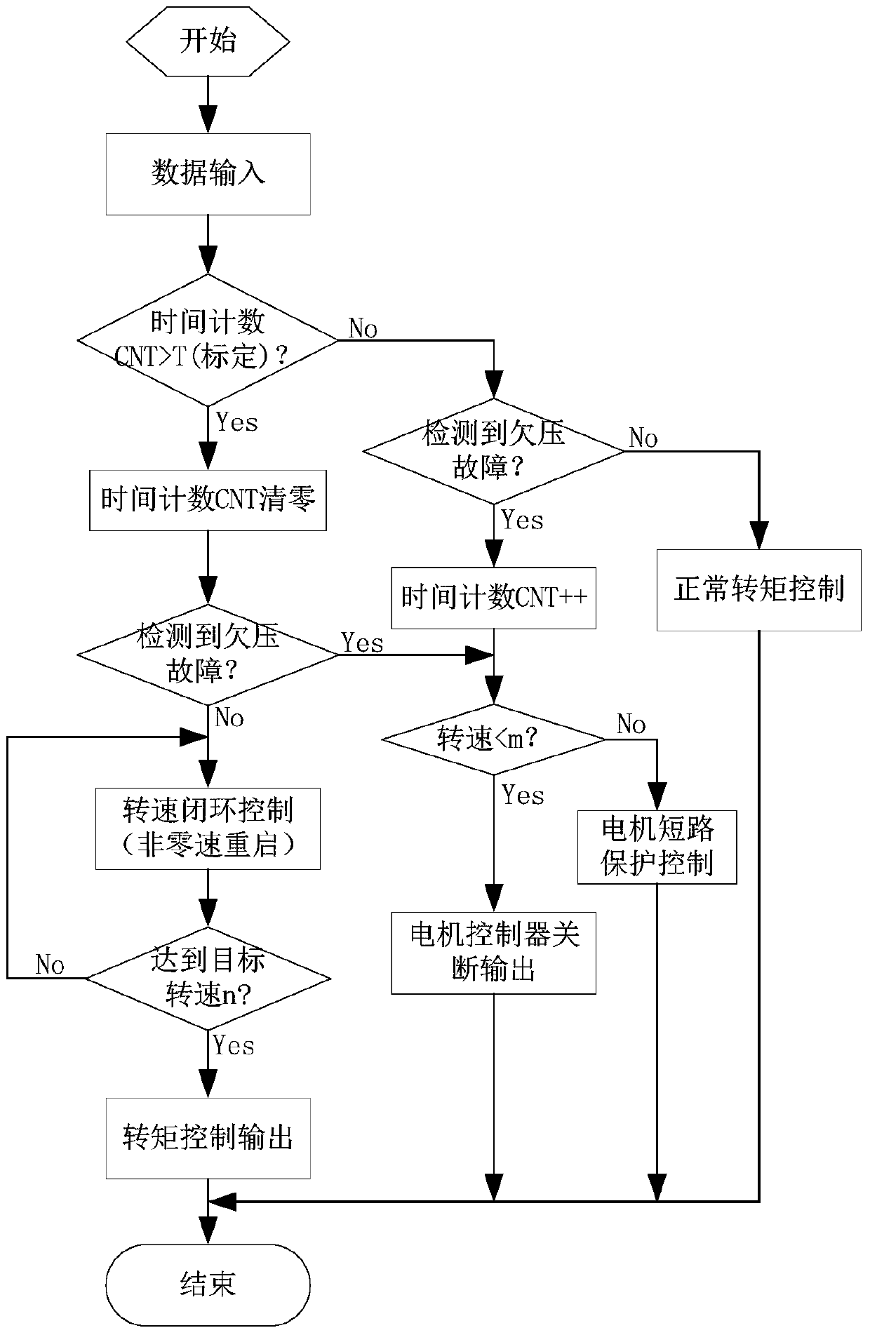 Motor starting control method and system for vehicle