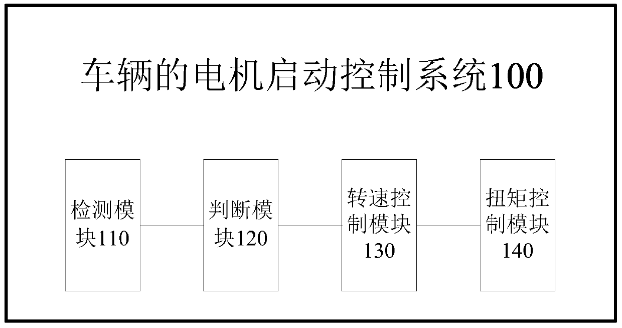 Motor starting control method and system for vehicle