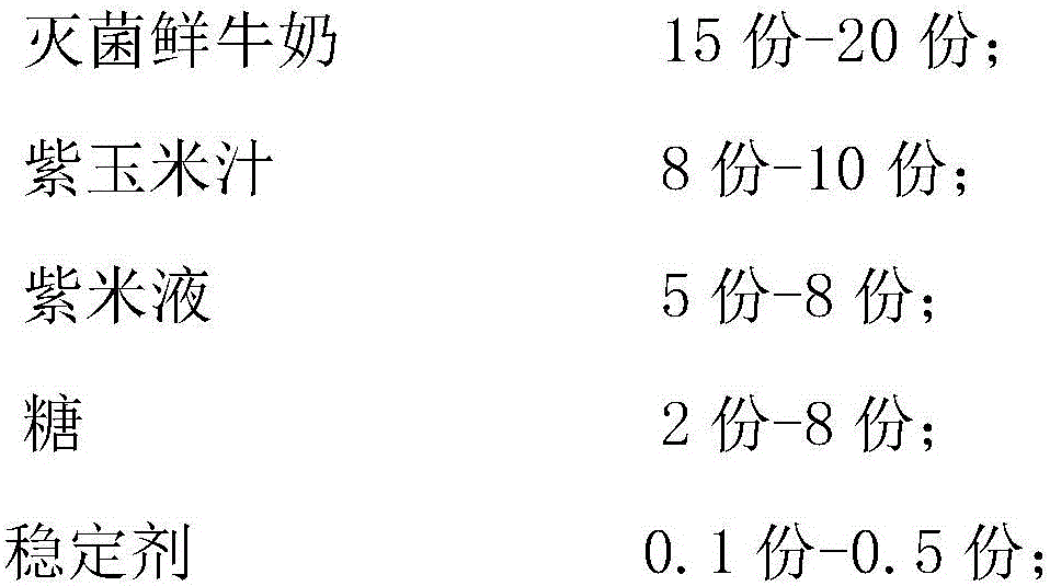 Purple-series coarse grain compound lactobacillus beverage and preparation method thereof