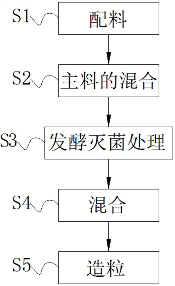 Organic seed-dressing agent for direct-seeding rice and preparation method of organic seed-dressing agent