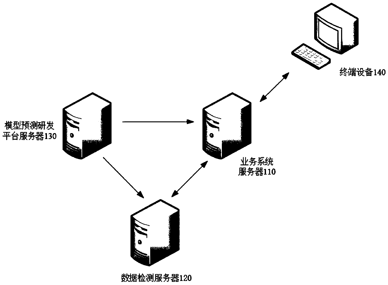 Internet data detection method, device and equipment and computer readable storage medium