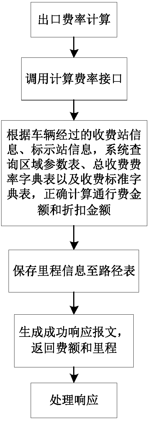 Online highway toll collection method and system