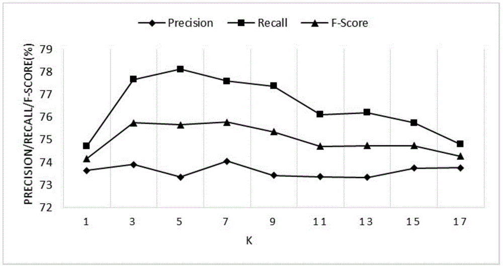 Protein interactive relationship identification method based on text relationship similarity