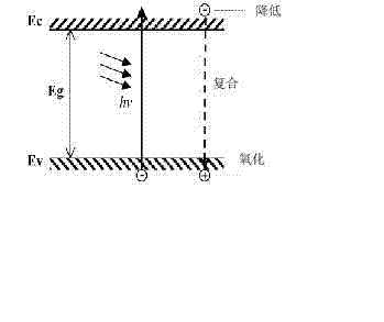 Method for preparing low-stress GaN film