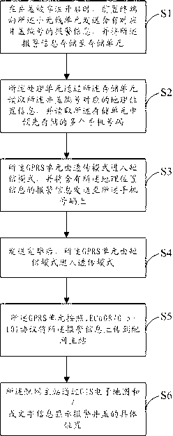 Device and method for monitoring distribution network