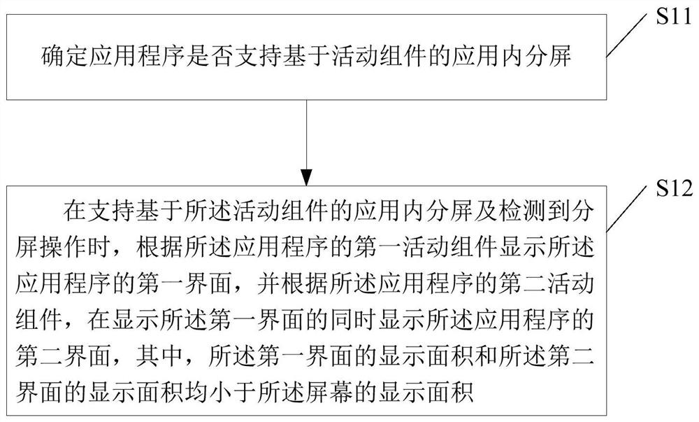 Application display method and device and storage medium