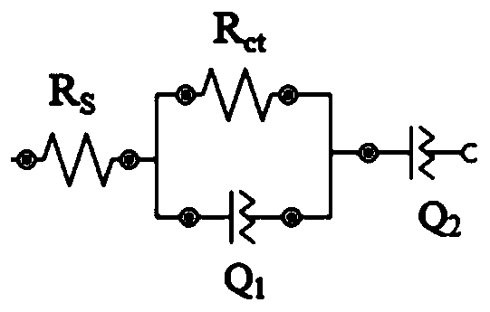 A method and system for determining state of charge of lithium ion battery