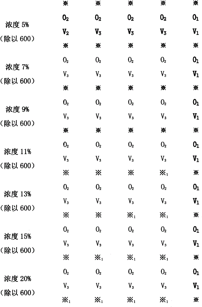 Plant-growth promoter capable of promoting balanced growth and preparation method thereof