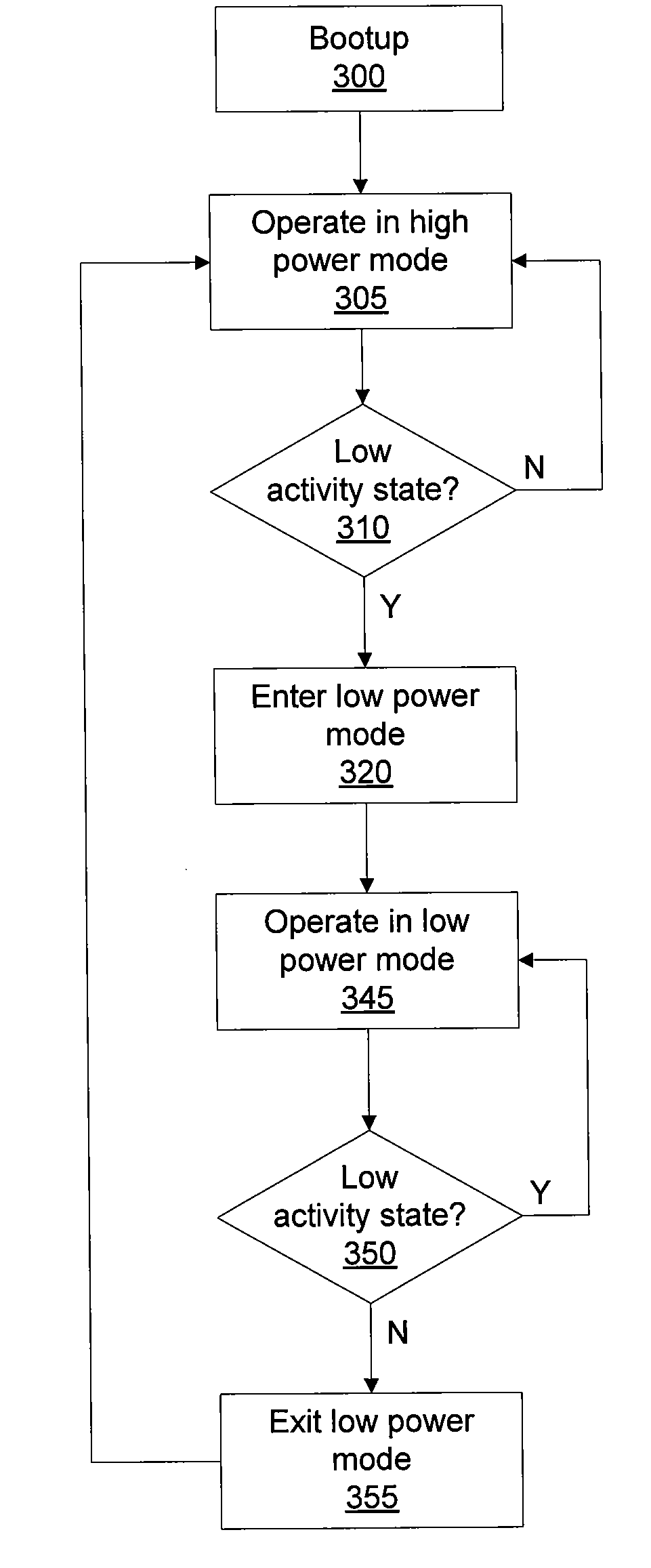 Platform-Based Idle-Time Processing