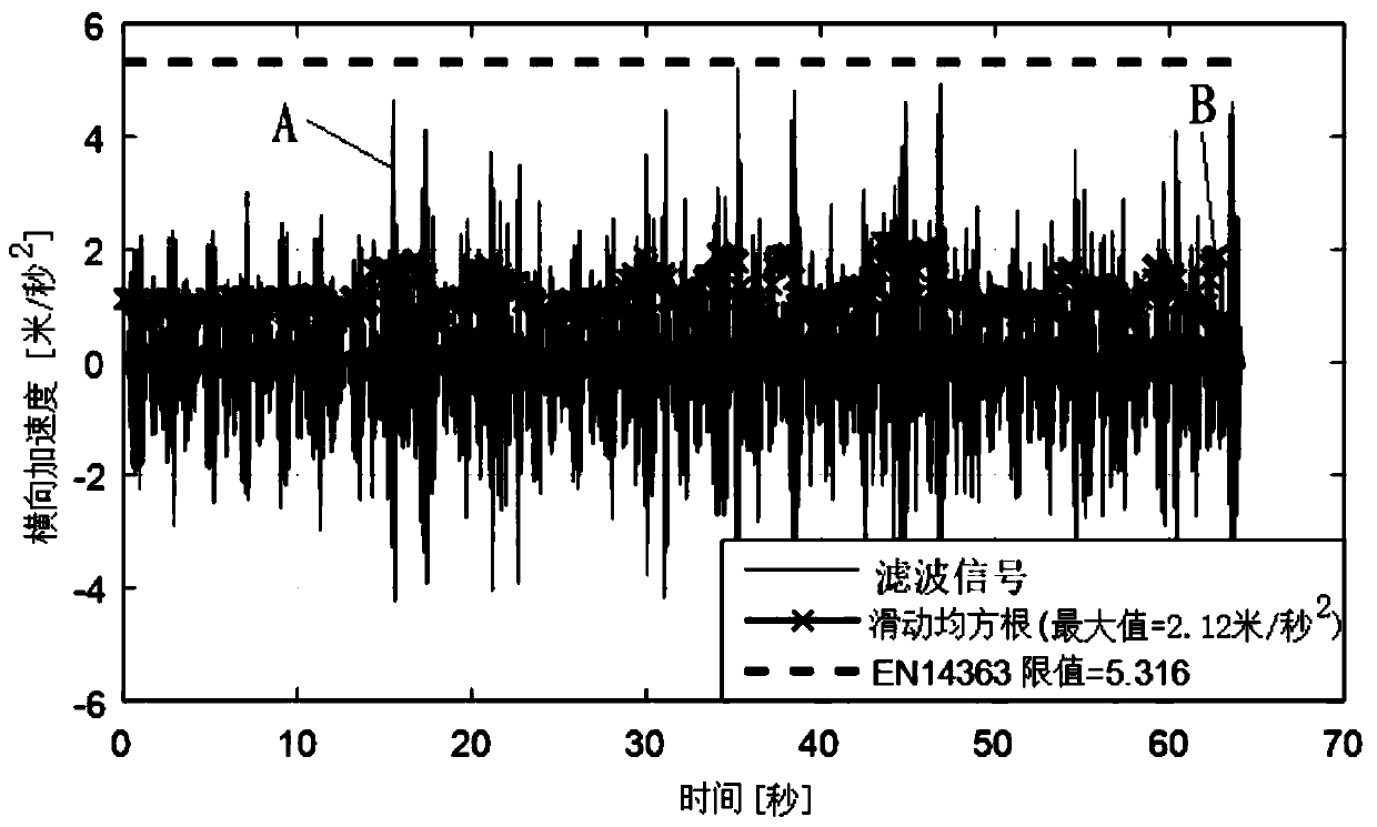 Control method and device of anti-snaking shock absorber