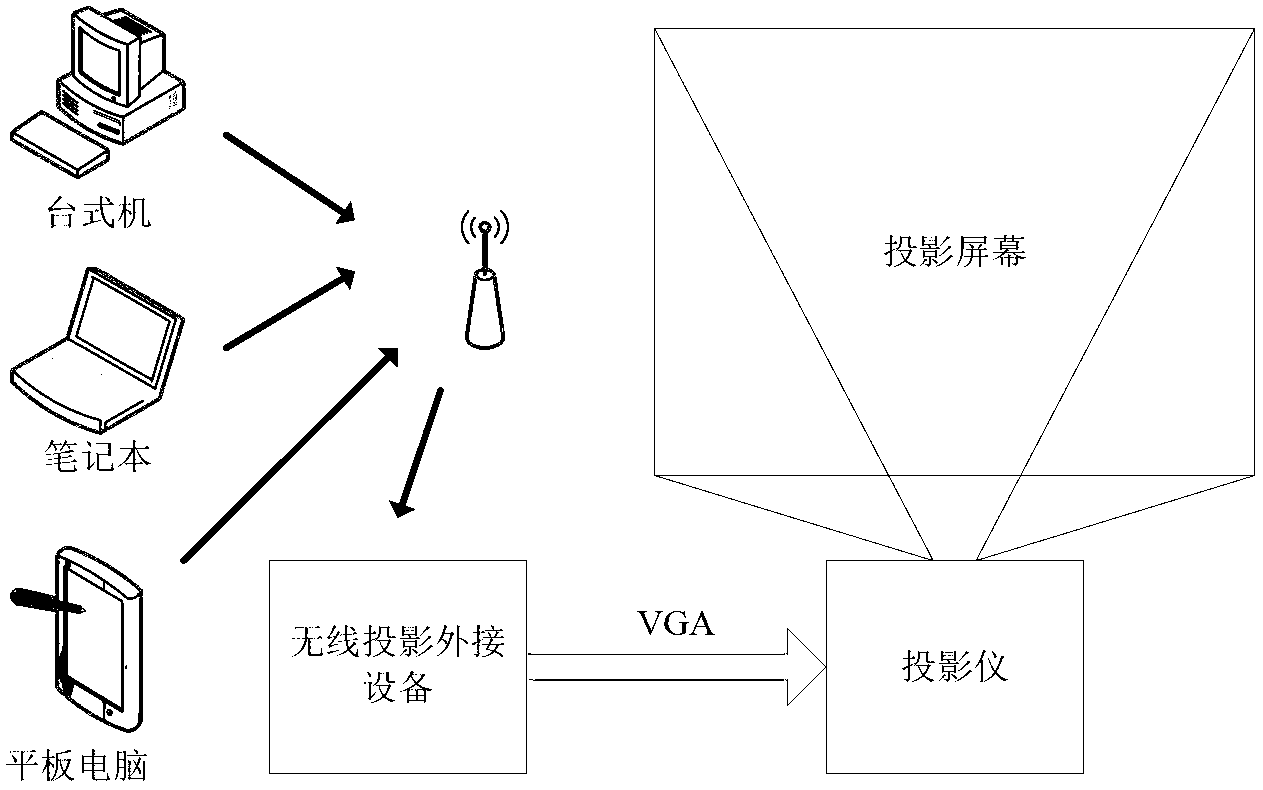 Embedded type wireless projection access device