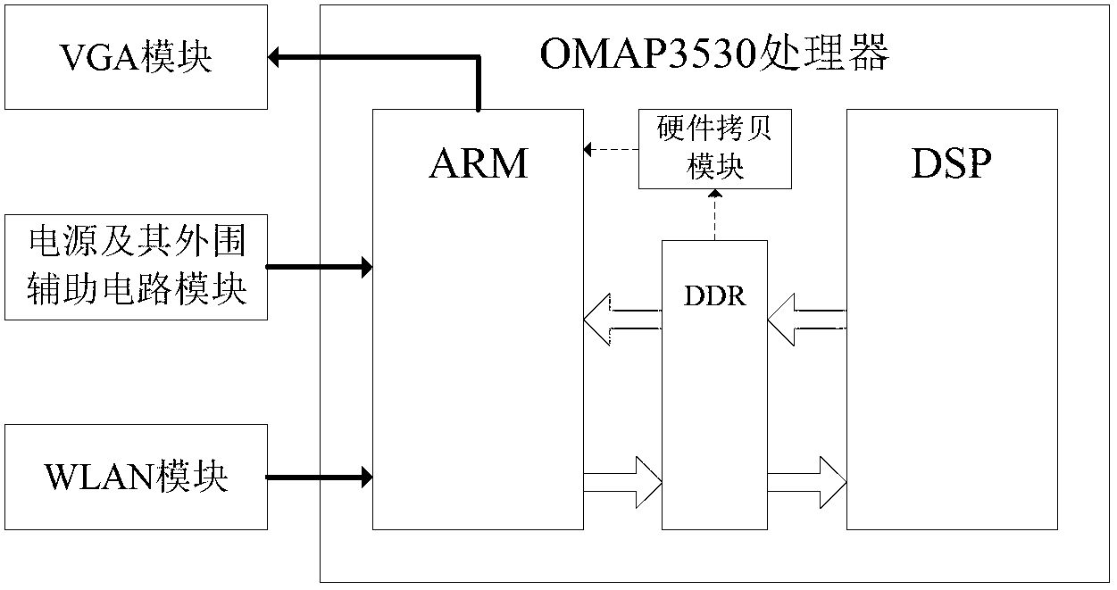 Embedded type wireless projection access device