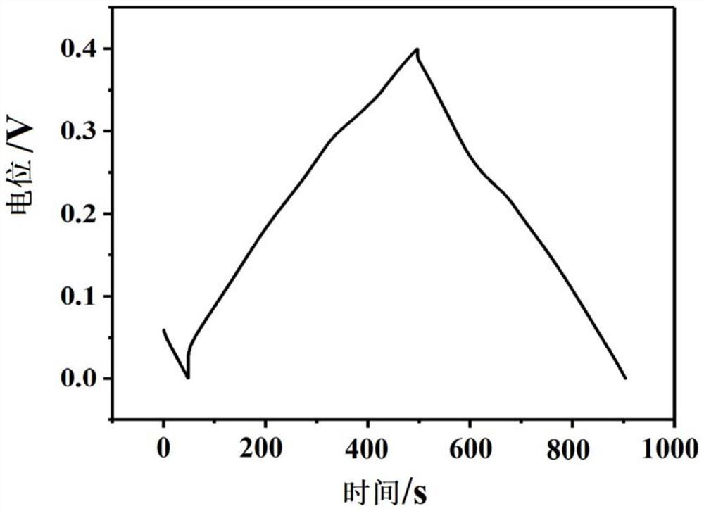 A kind of mns@comn-ldh composite material and its preparation method and application