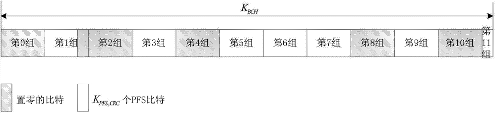 Signaling coding method and signaling coding system based on BCH code and short LDPC code cascading