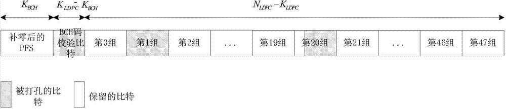 Signaling coding method and signaling coding system based on BCH code and short LDPC code cascading