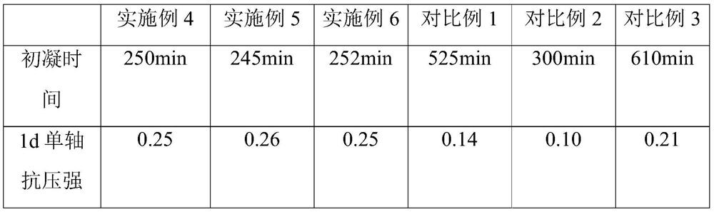 Gangue paste cementing material and preparation method thereof, gangue paste filling material and preparation method thereof