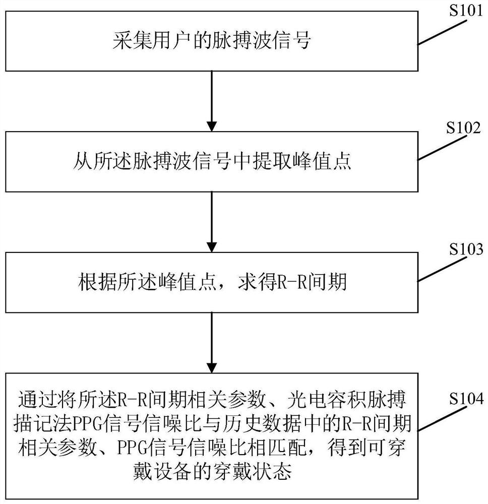 Method and device for detecting wearable state of wearable device