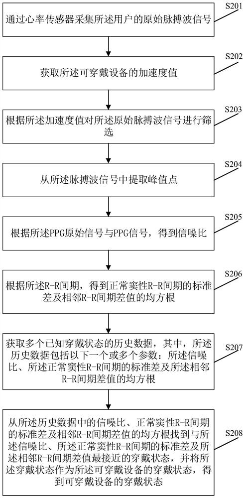 Method and device for detecting wearable state of wearable device