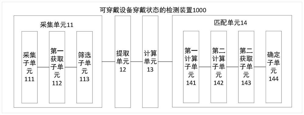 Method and device for detecting wearable state of wearable device