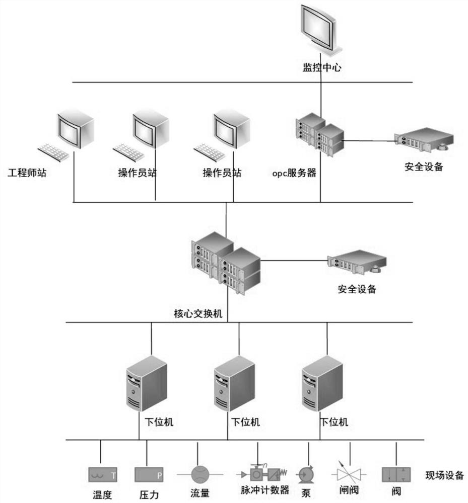 Exception detection feature construction method, module, storage medium, device and system