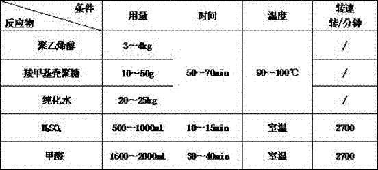 Novel micro-power negative pressure liquid-absorbing nursing wound material and preparation method thereof