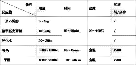 Novel micro-power negative pressure liquid-absorbing nursing wound material and preparation method thereof