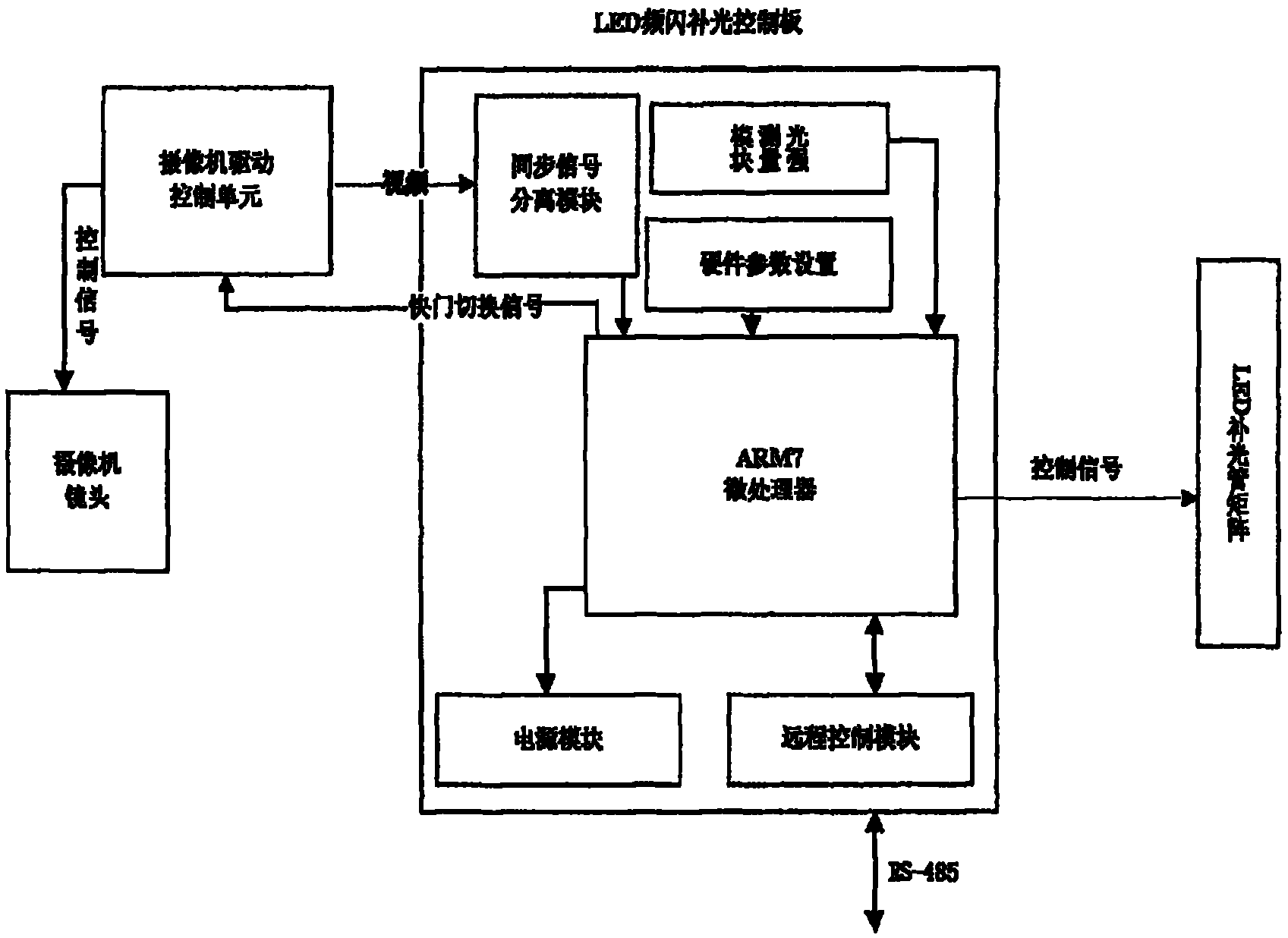 Detection method and system for running the red light based on video