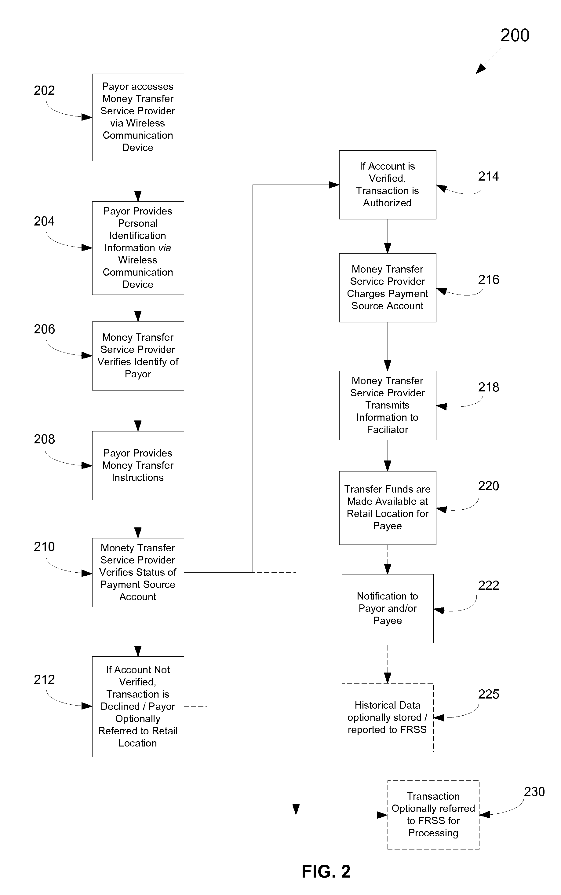 Money transfer transactions via pre-paid wireless communication devices