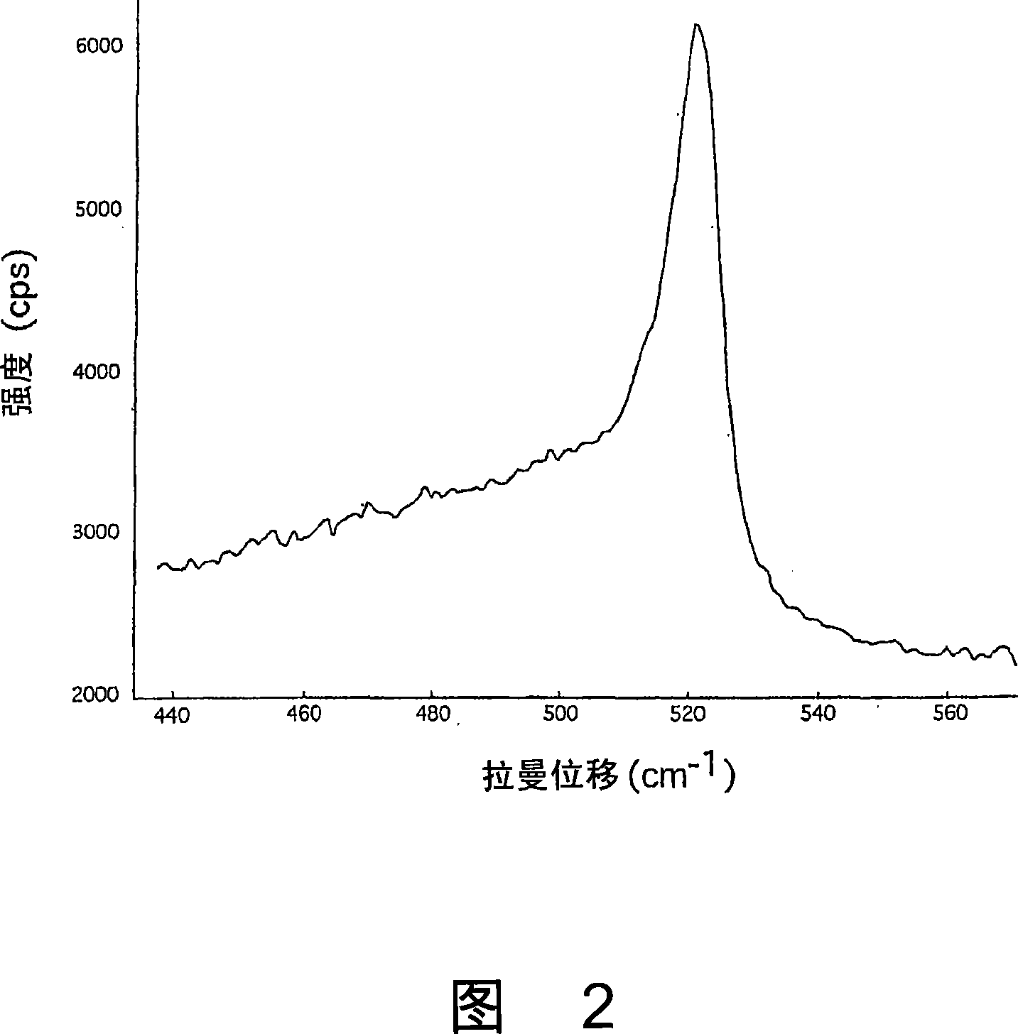 Silicon film forming equipment