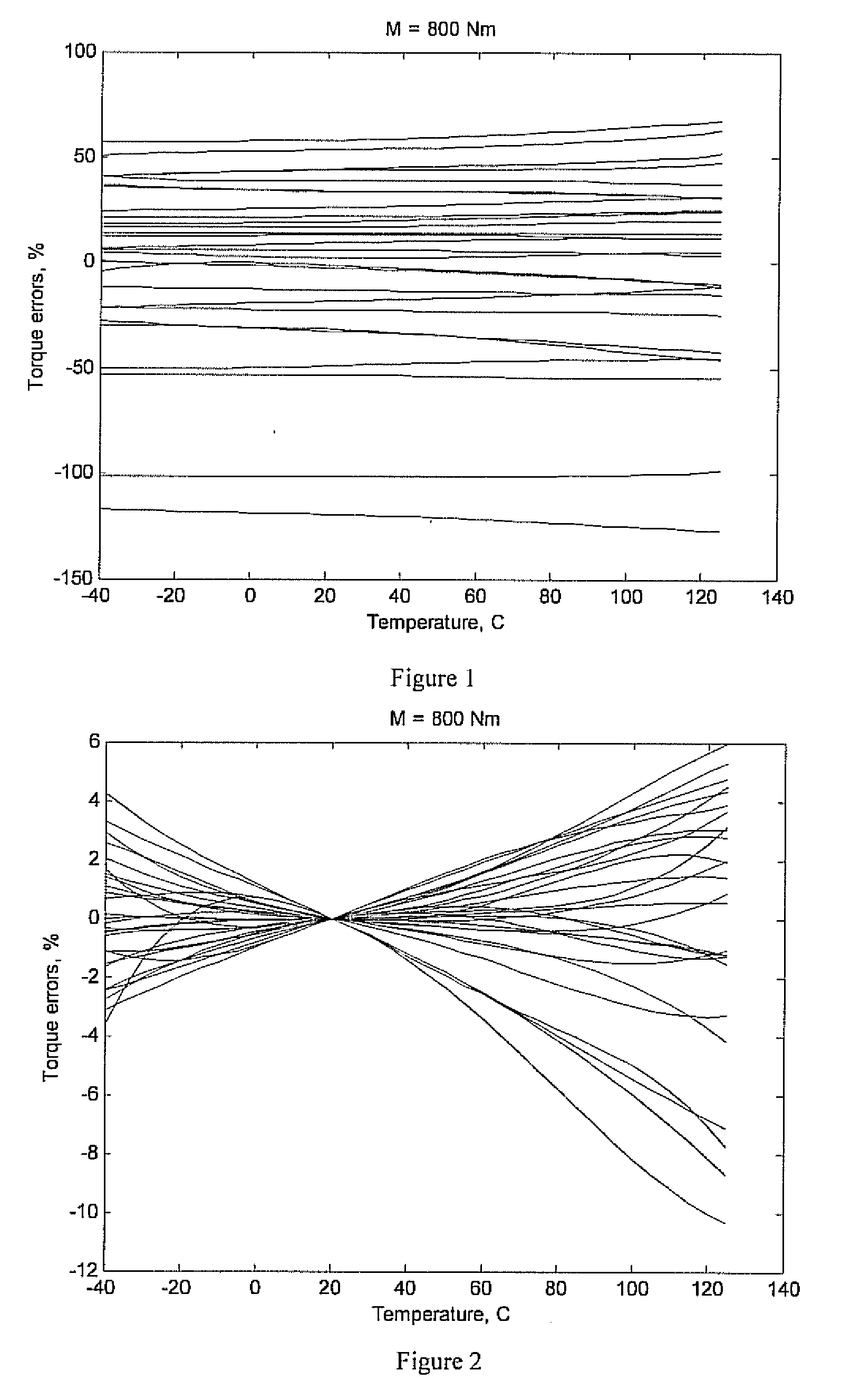 Method of calibrating temperature compensated sensors