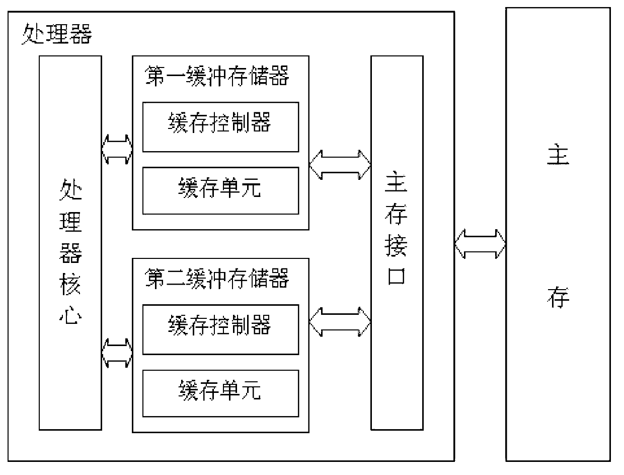 Data caching method in multiple buffer storages according to weight information