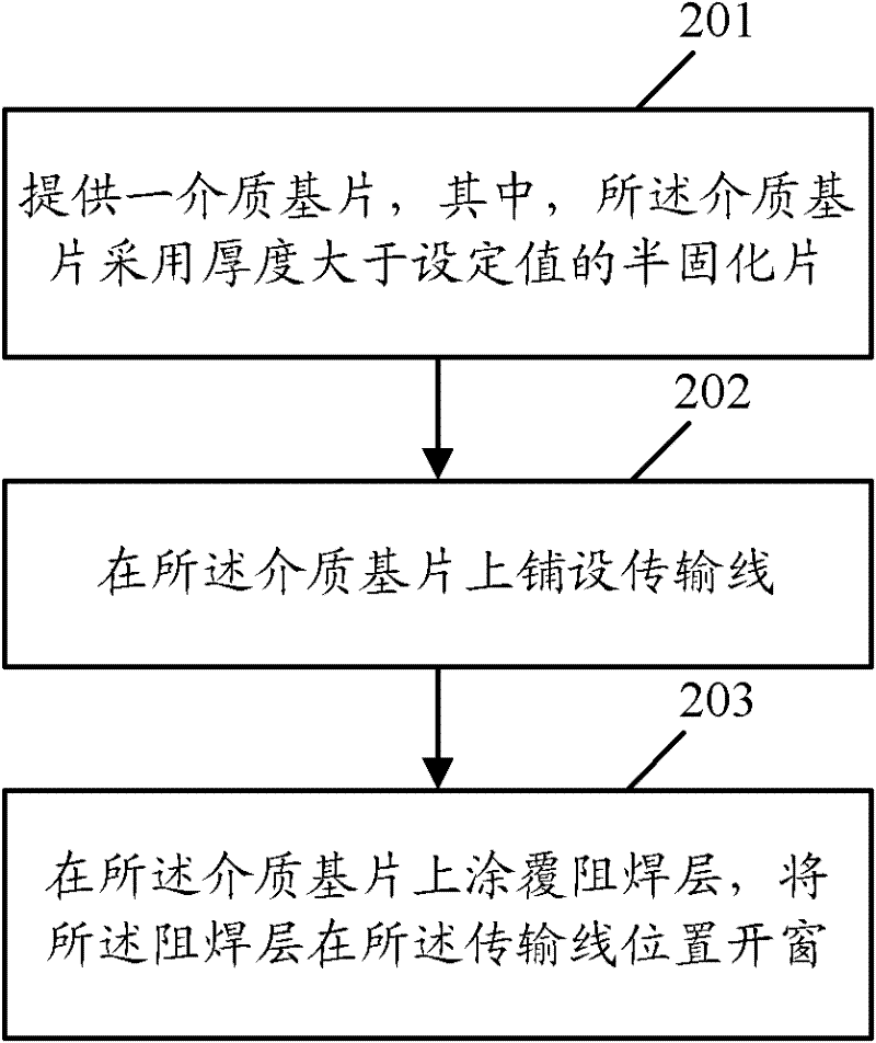 Printed circuit board and manufacturing method thereof