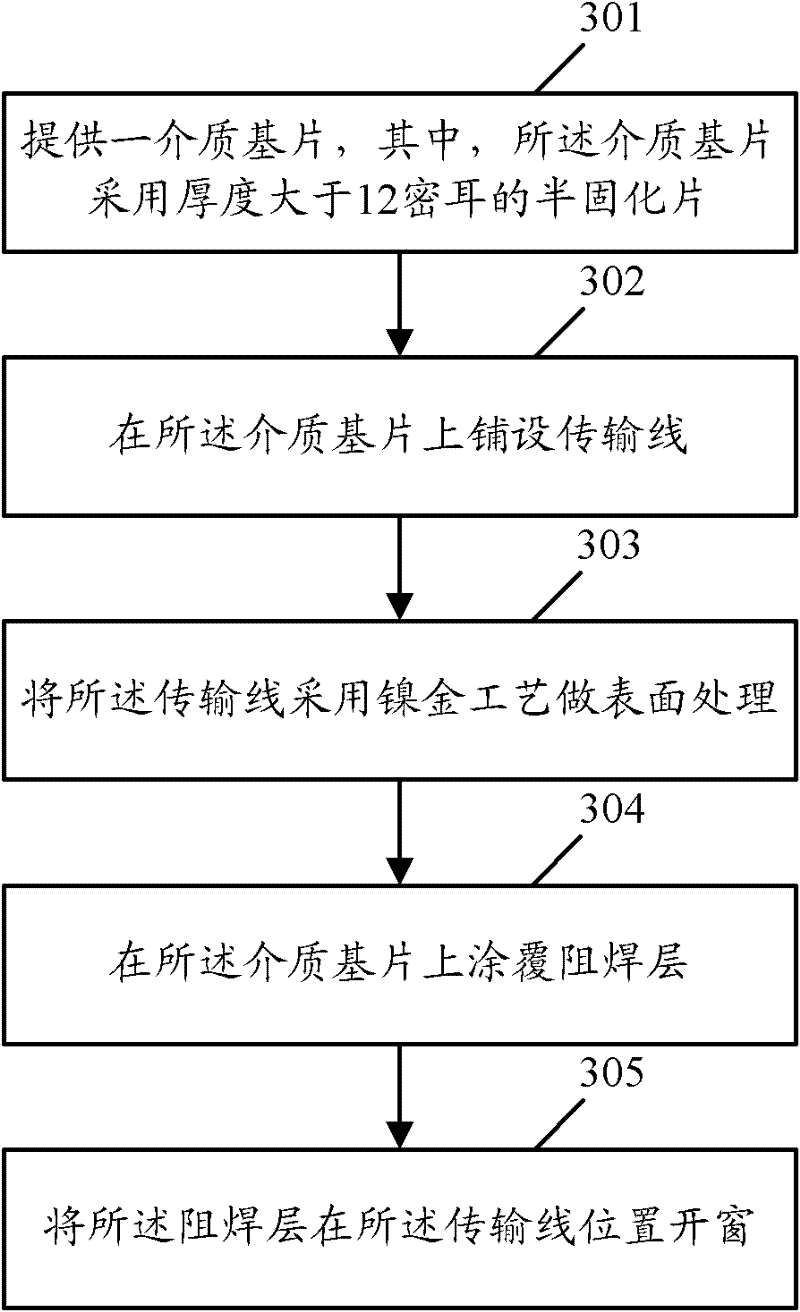 Printed circuit board and manufacturing method thereof