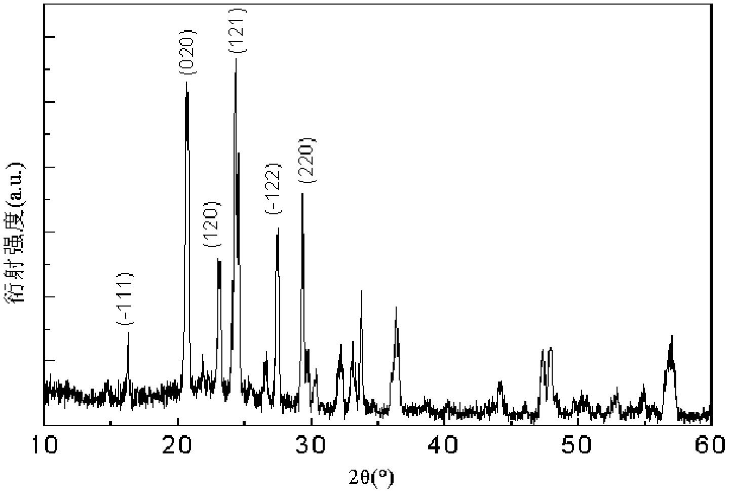 Preparation method of lithium ion battery anode material Li3V2(PO4)3