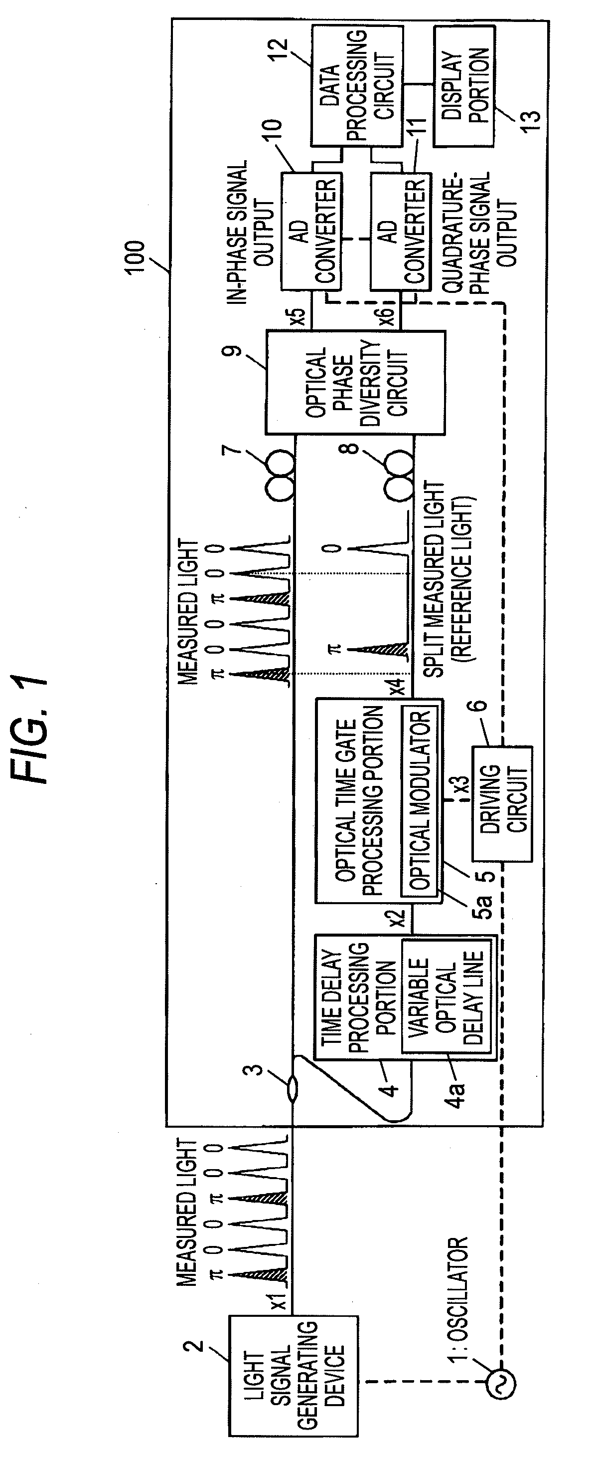 Optical measuring apparatus and optical measuring method