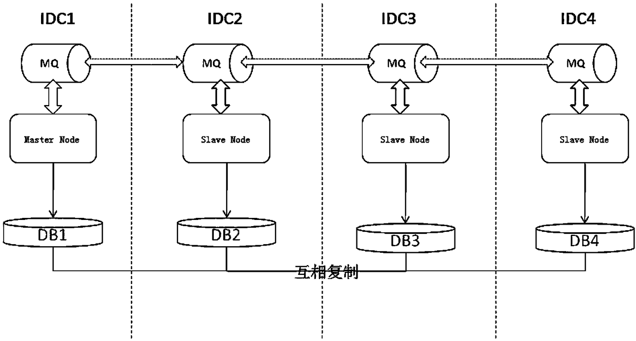 A Data Consistency Checking Method for Cross-Computer Room Databases