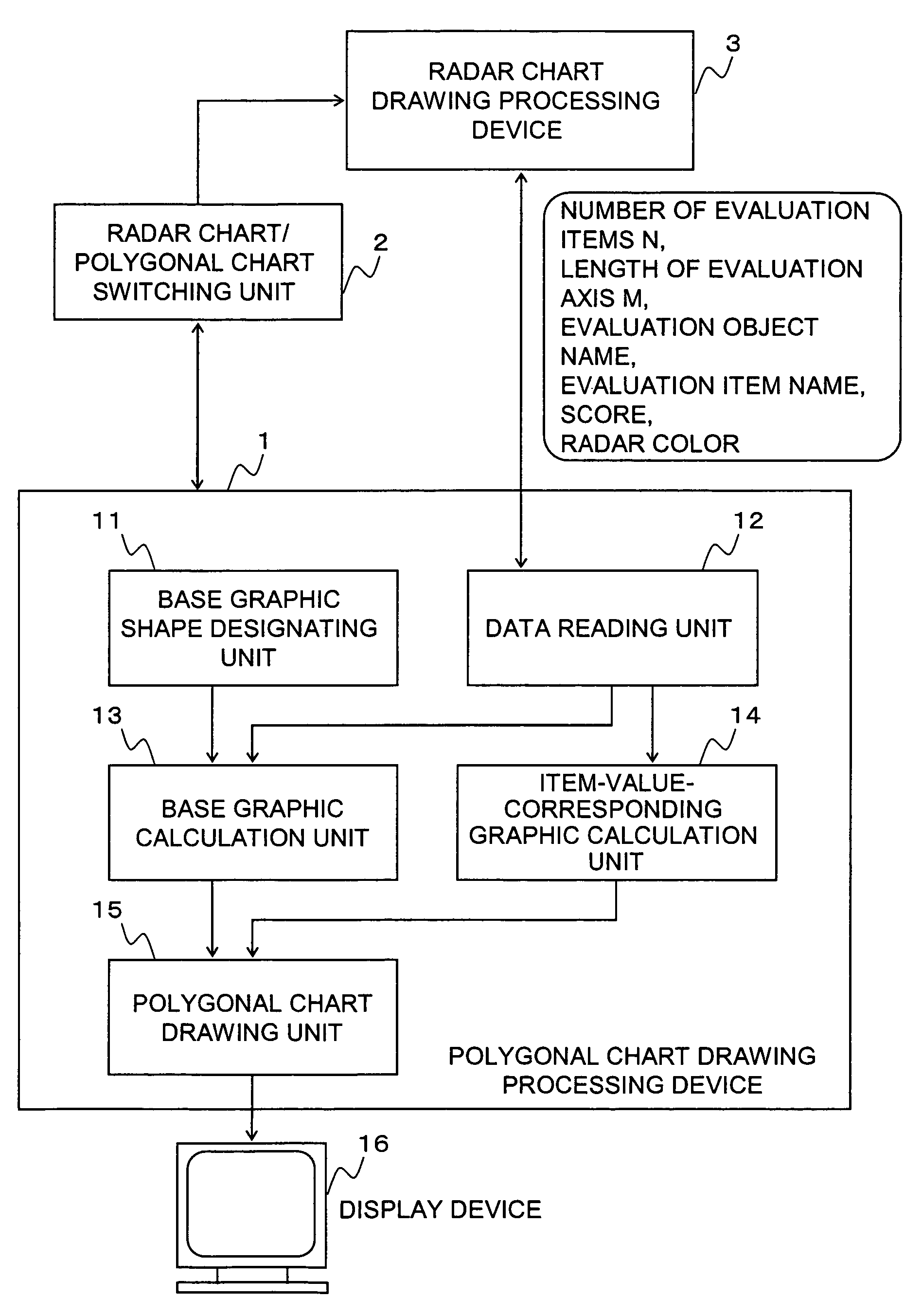 Polygonal chart drawing processing method, device and computer-readable medium recording a program of the same