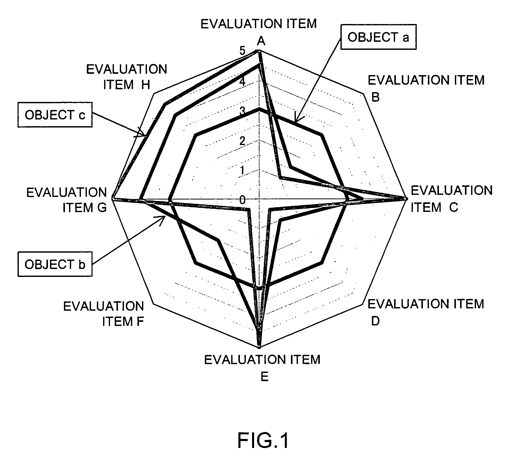 Polygonal chart drawing processing method, device and computer-readable medium recording a program of the same