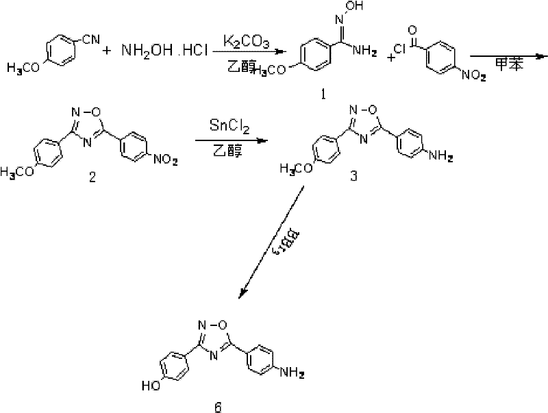 Method for preparing 4-(3-(4-hydroxylphenyl)-1,2,4-oxadiazole-5-yl)-aniline