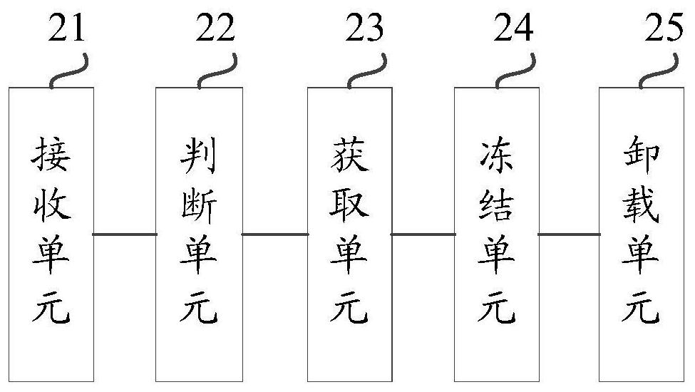 A method, device and medium for unloading a virtual machine data disk