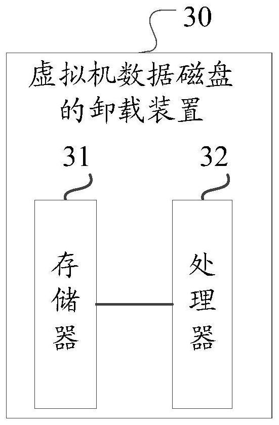 A method, device and medium for unloading a virtual machine data disk