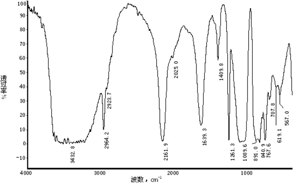 Phenyl hydrogen-containing silicon oil with epoxy side chain and preparation method thereof